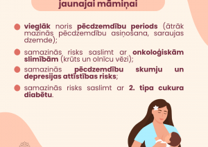 Pasaules zīdīšanas veicināšanas nedēļas infografika