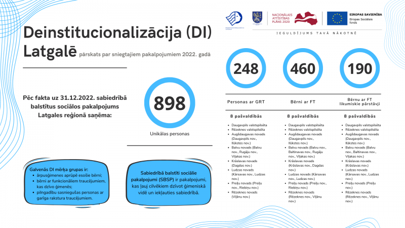 Infografika ar pārskatu par DI Latgalē sniegtajiem pakalpojumiem 2022. gadā