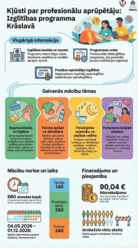 Infografikas plakāts par izglītības programmu profesionālam aprūpētājam Krāslavā. Ilustrācijas ar aprūpes situācijām un informācija par mācību saturu.