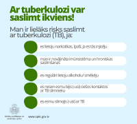 Pasaules tuberkulozes dienas infografika