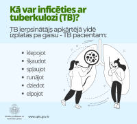 Pasaules tuberkulozes dienas infografika