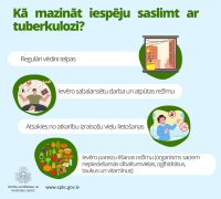 Pasaules tuberkulozes dienas infografika