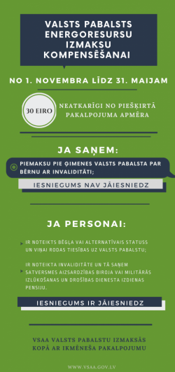 Infografika "Valsts pabalsts energoresursu izmaksu kompensēšanai"