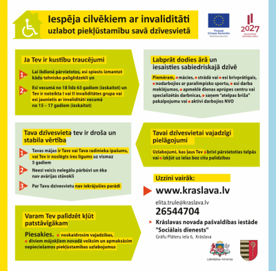 Infografika "Iespēja cilvēkiem ar invaliditāti uzlabot piekļūstamību savā dzīvesvietā"