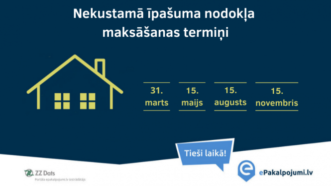 Nekustamā īpašuma nodokļa maksāšanas termiņi