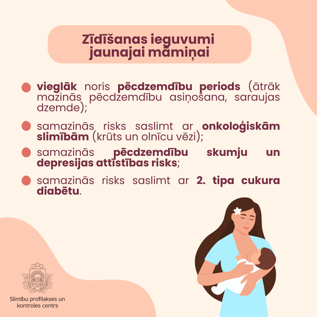 Pasaules zīdīšanas veicināšanas nedēļas infografika