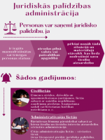 Juridiskās palīdzības administrācija, infografika