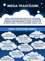 Infografika "Miega traucējumi"