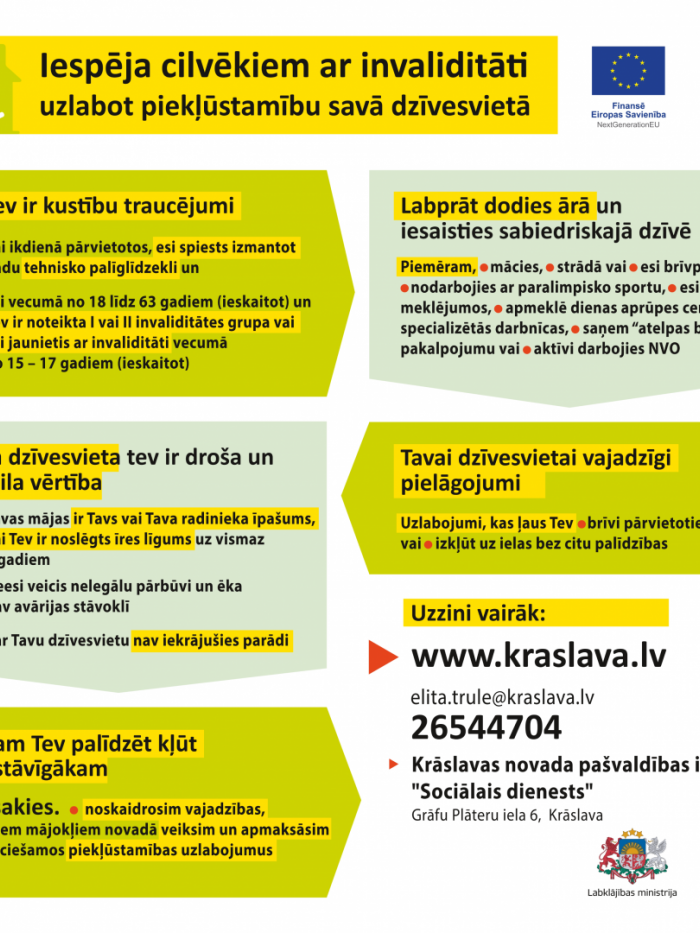 Infografika "Iespēja cilvēkiem ar invaliditāti uzlabot piekļūstamību savā dzīvesvietā"