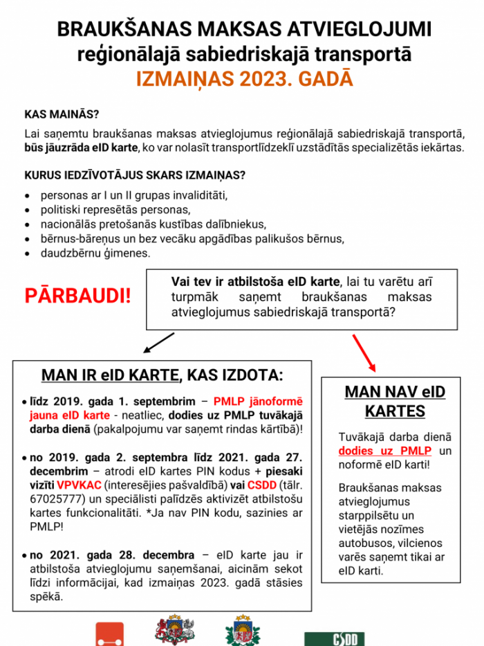 Infografika "Braukšanas maksas atvieglojumi reģionālajā sabiedriskajā transportā, izmaiņas 2023. gadā"