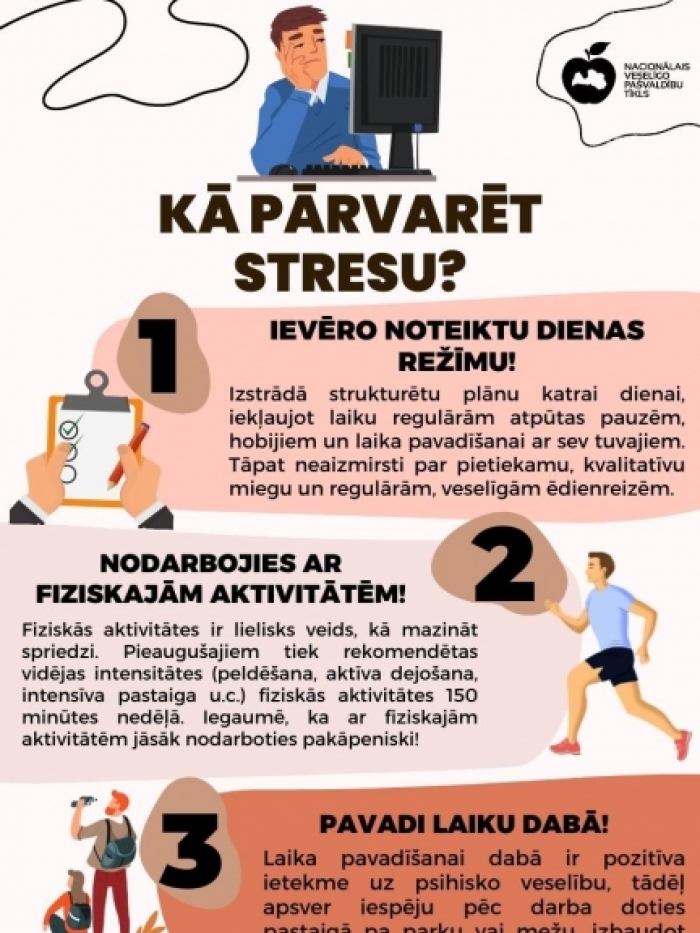 Infografika "Kā pārvarēt stresu?"
